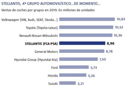 STELLANTIS
